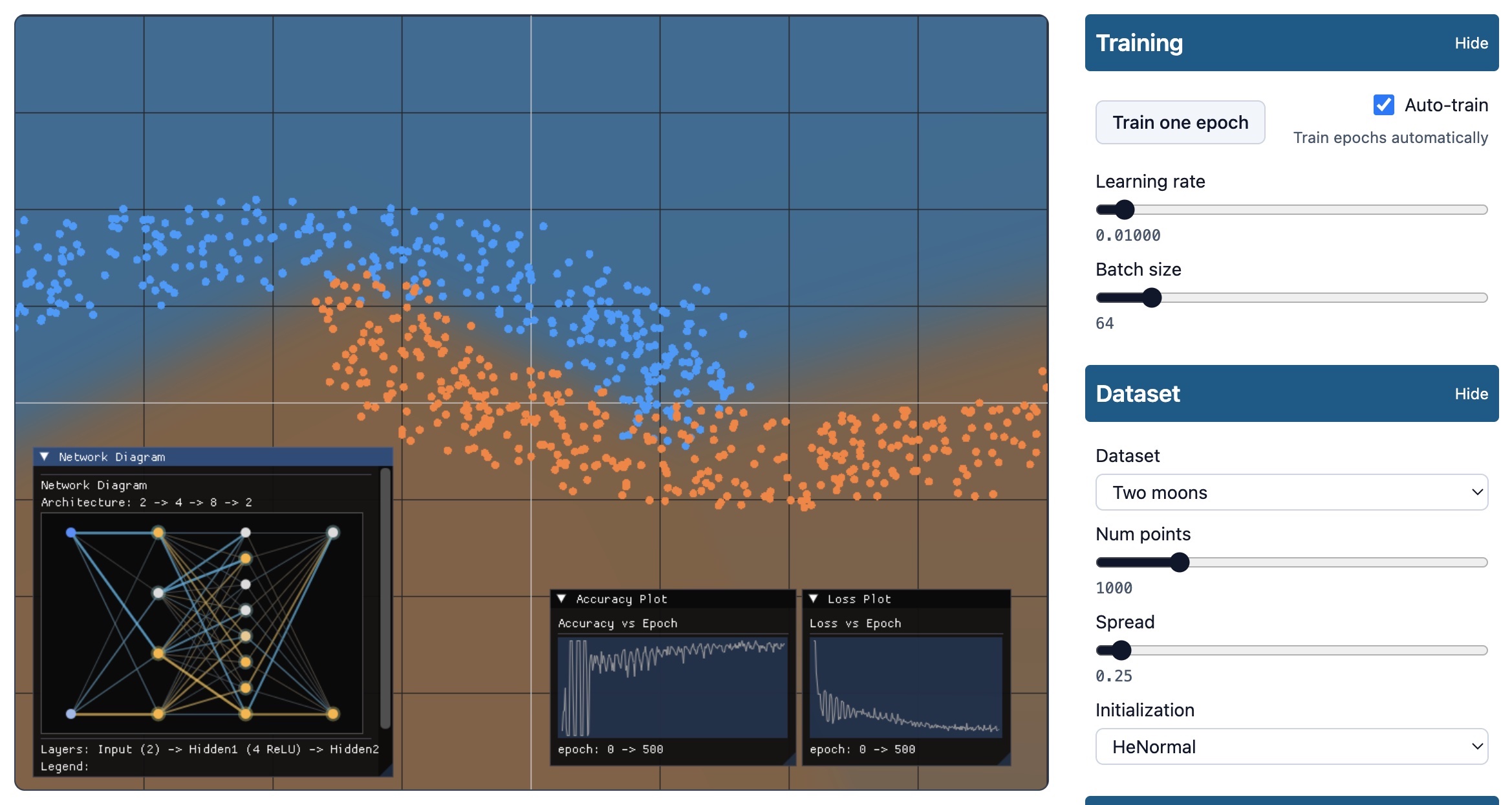 Neural network field visualization with moon cluster dataset.